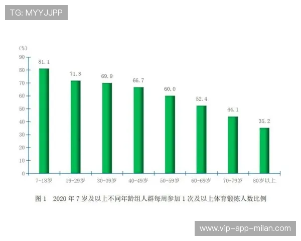 成年人与儿童运动的共同点与差异